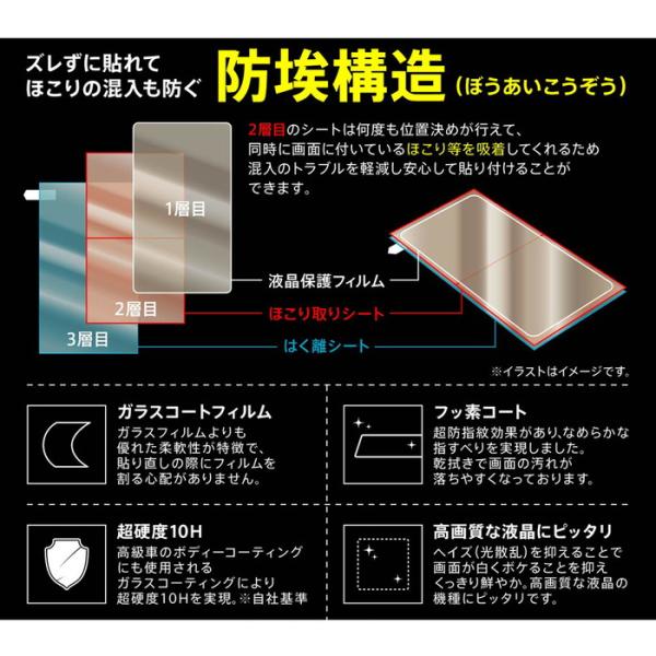 iPhone iPhone12 iPhone12Pro 液晶保護フィルム ガラスコーティング 耐