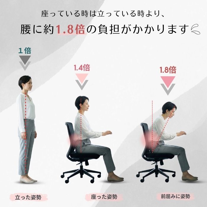 姿勢矯正 骨盤矯正 サポートチェア ハニカム 人間工学 TPE素材 姿勢