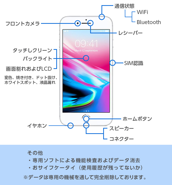 中古 iPhone SE 第2世代 64GB Aランク MX9T2J/A SIMフリー 本体 SIM 