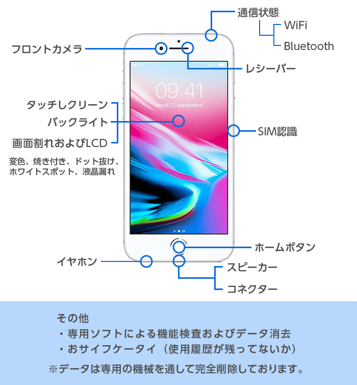 バッテリー90%以上 中古 iPhone SE 第2世代 64GB Cランク MX9T2J/A SIMフリー 本体 SIMロック解除済み 白ロム スマホ