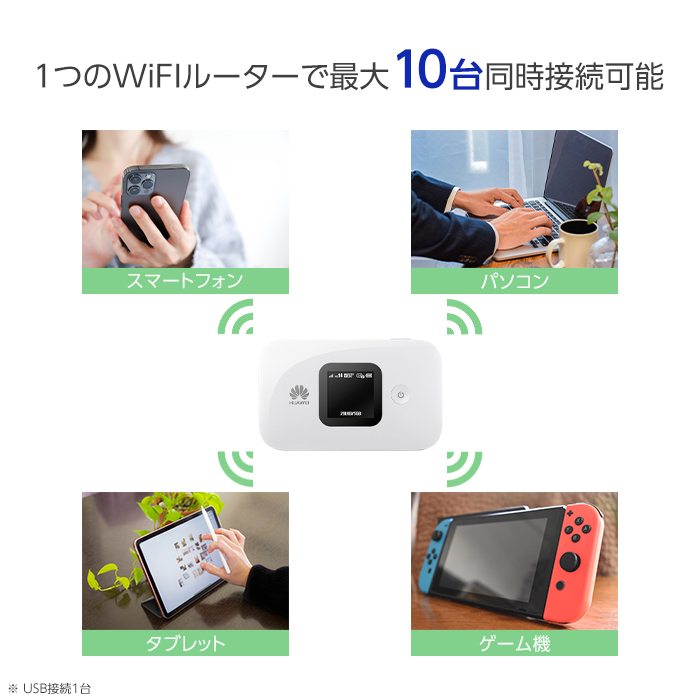 中古 Wifi モバイルルーター SIMフリー E5383 購入 ポケットwifi 持ち運び ルーター 契約不要 wifiルーター プリペイドsim  付き 10GB セット simカード