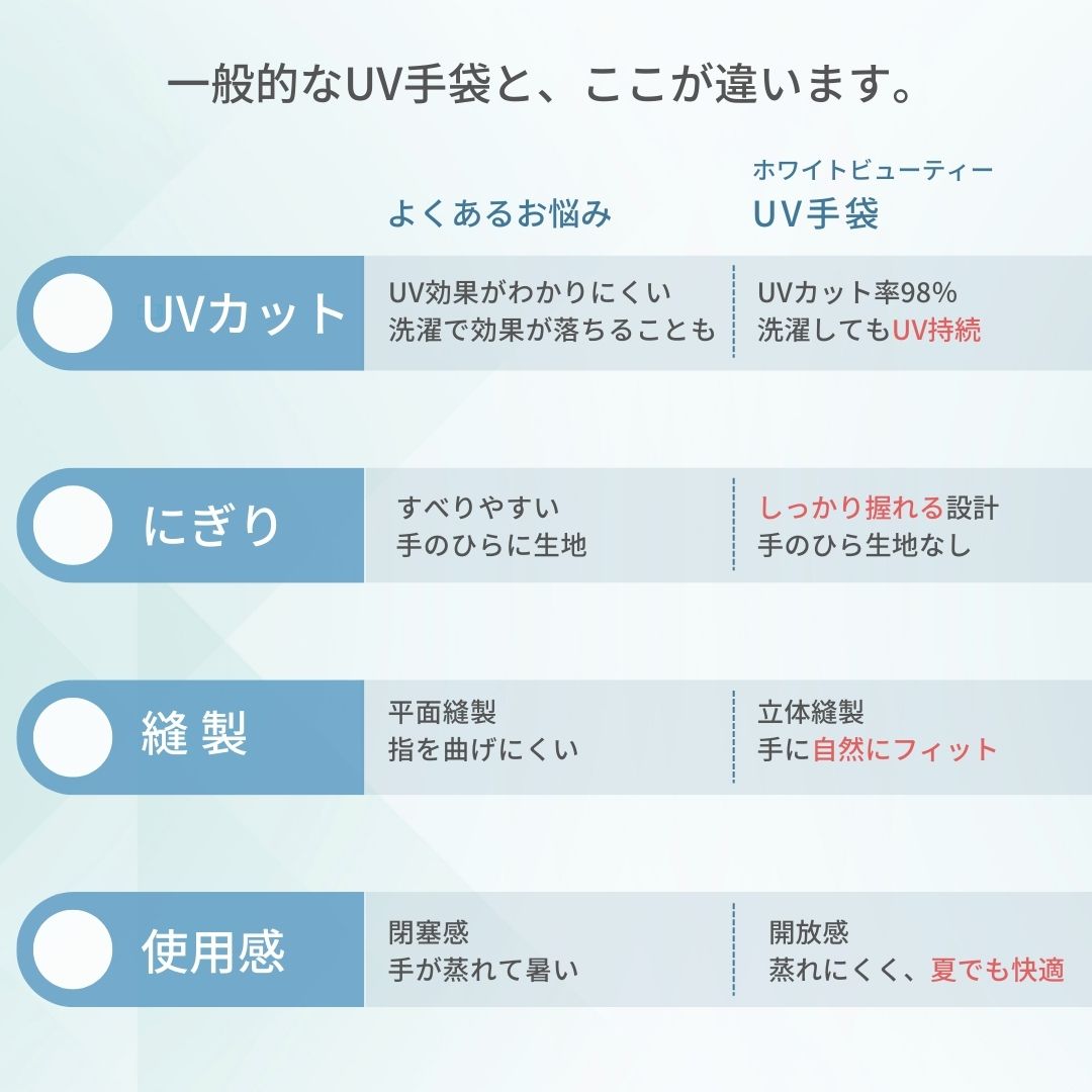 一般のUV手袋との比較表