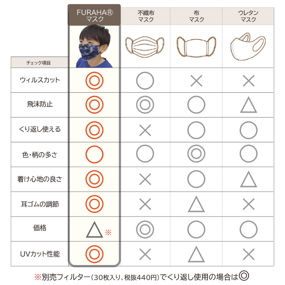 マスク比較