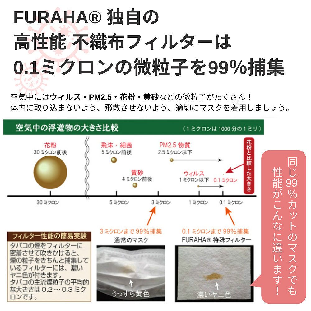 高性能不織布フィルター