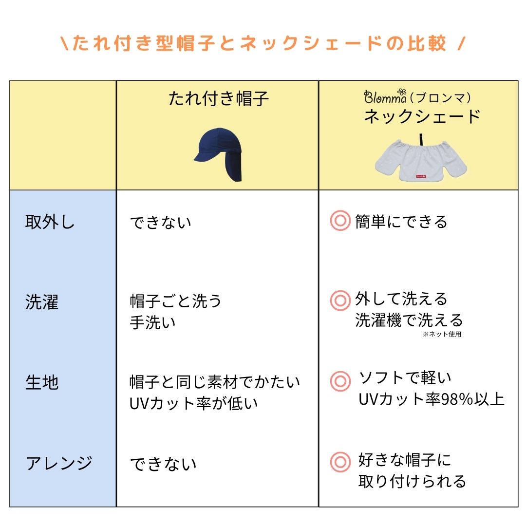 比較
