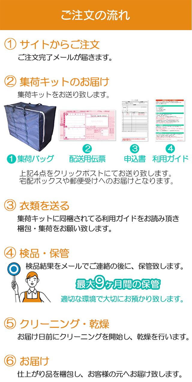 ご注文の流れ