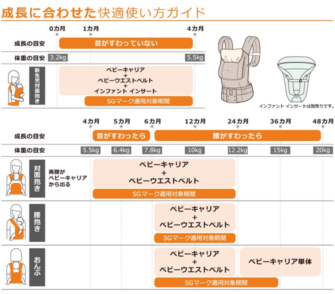 エルゴベビー3ポジション成長に合わせて快適使い方ガイド