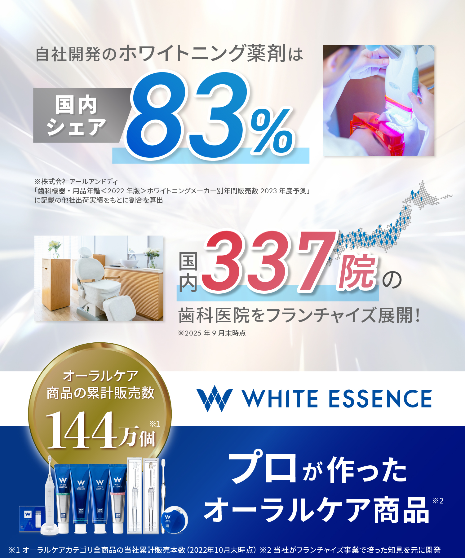 ホワイトエッセンス 歯ブラシ シャイニスト 6本セット フッ素 ビタミン