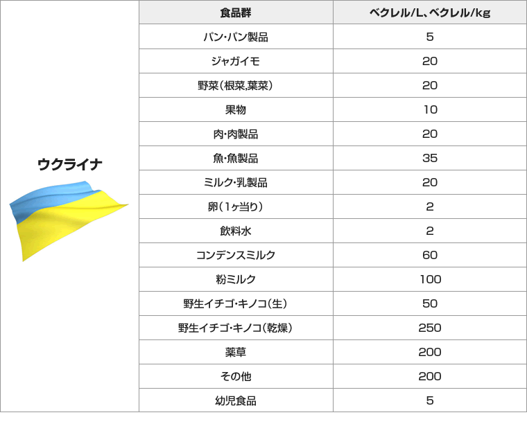 ウクライナ