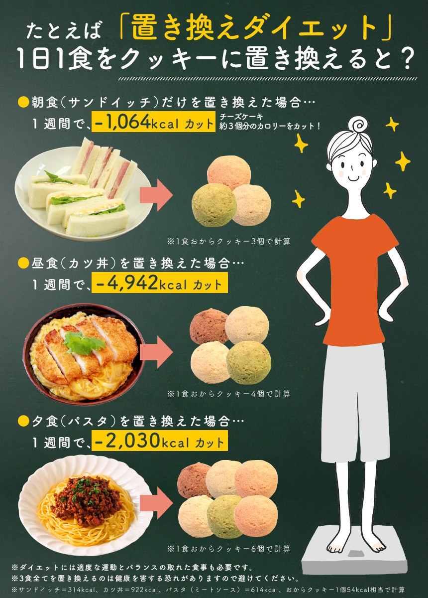 満腹＆ヘルシー豆乳おからクッキー 1kg