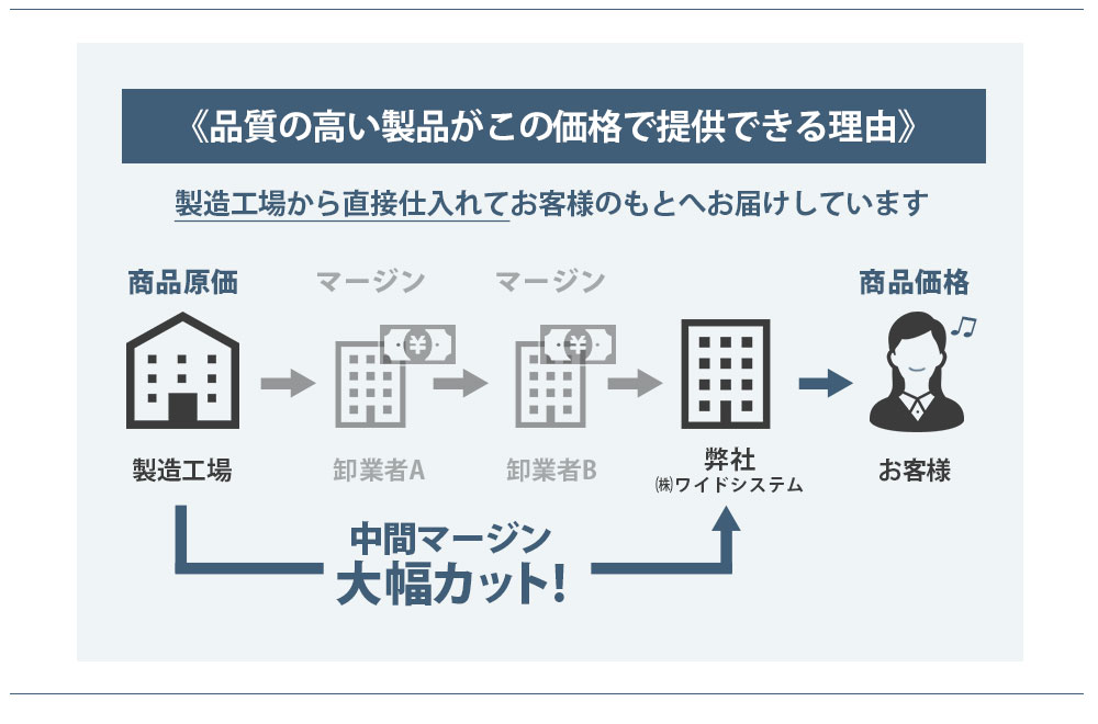 Rurihari Rurihari 牛革 小銭すっきり長財布