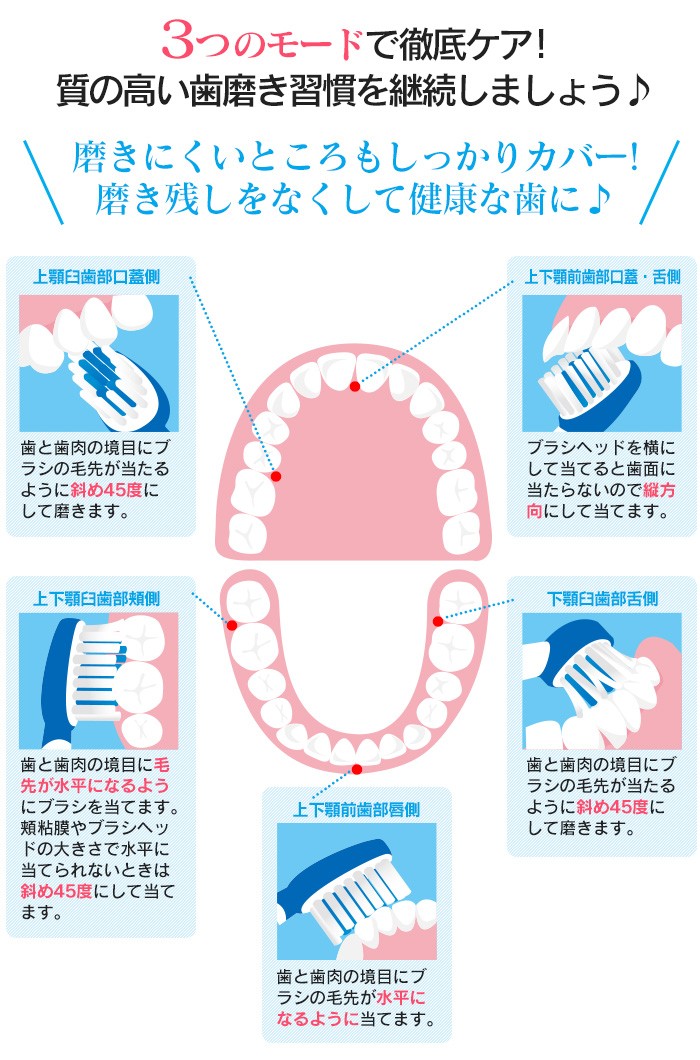 ロイヤルソニック 充電式音波歯ブラシ