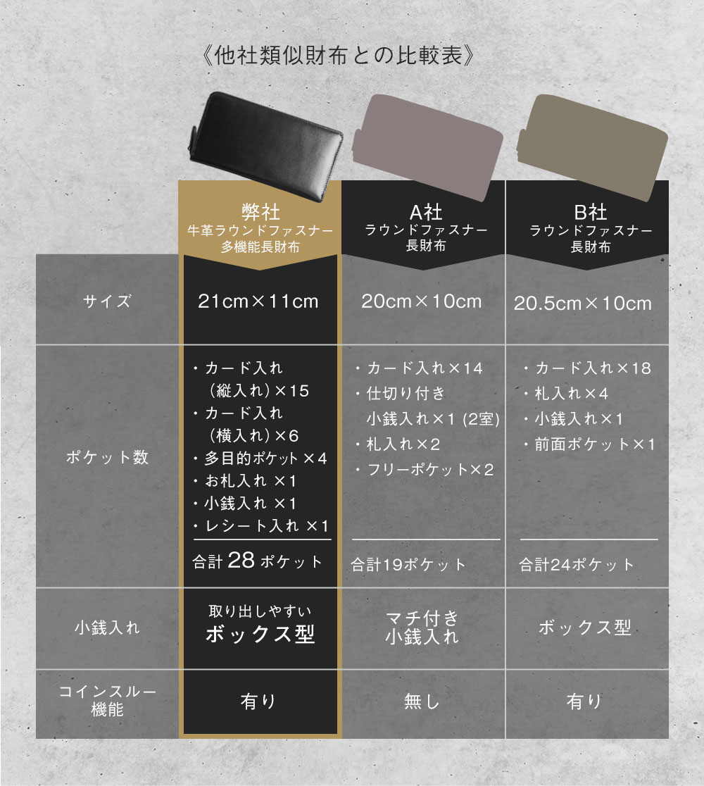 牛革ラウンドファスナー多機能長財布