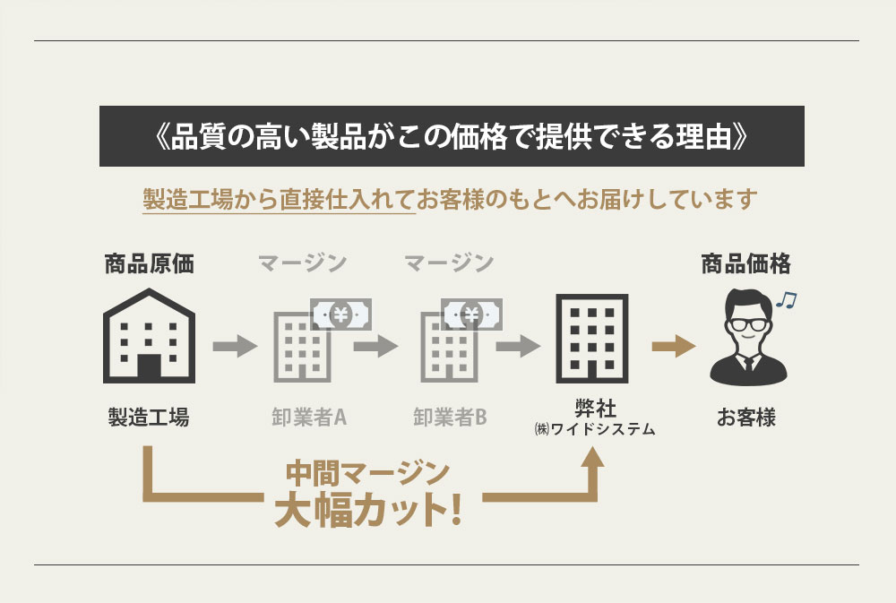 牛革ラウンドファスナー多機能長財布