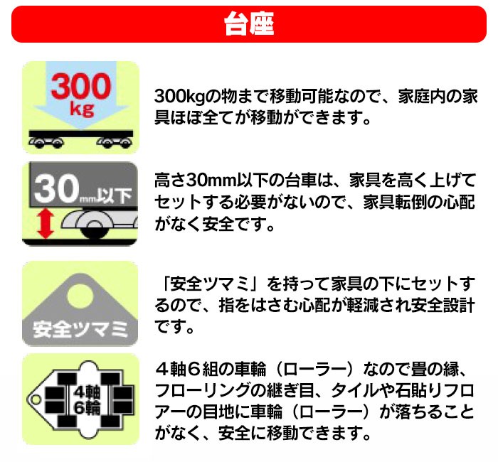 台車 重い家具移動 らくらくヘルパーセット ジャッキ 模様替え 引越し 家具の移動 ひっこし キャリー ホームセンター 1 暮らしの幸便 通販 Yahoo ショッピング