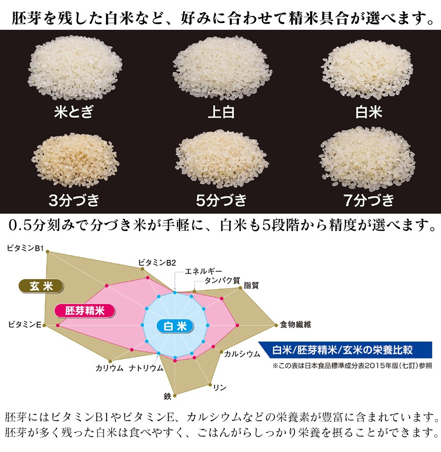 精米機 小型精米機 ライスロン 新米 家庭用 自宅用 エムケー精工 2合 0.5合 1合 1.5合 コンパクト精米機 家庭用 RICELON 古米 SM-200  :77108:アイデア雑貨1000点以上MONO生活 - 通販 - Yahoo!ショッピング