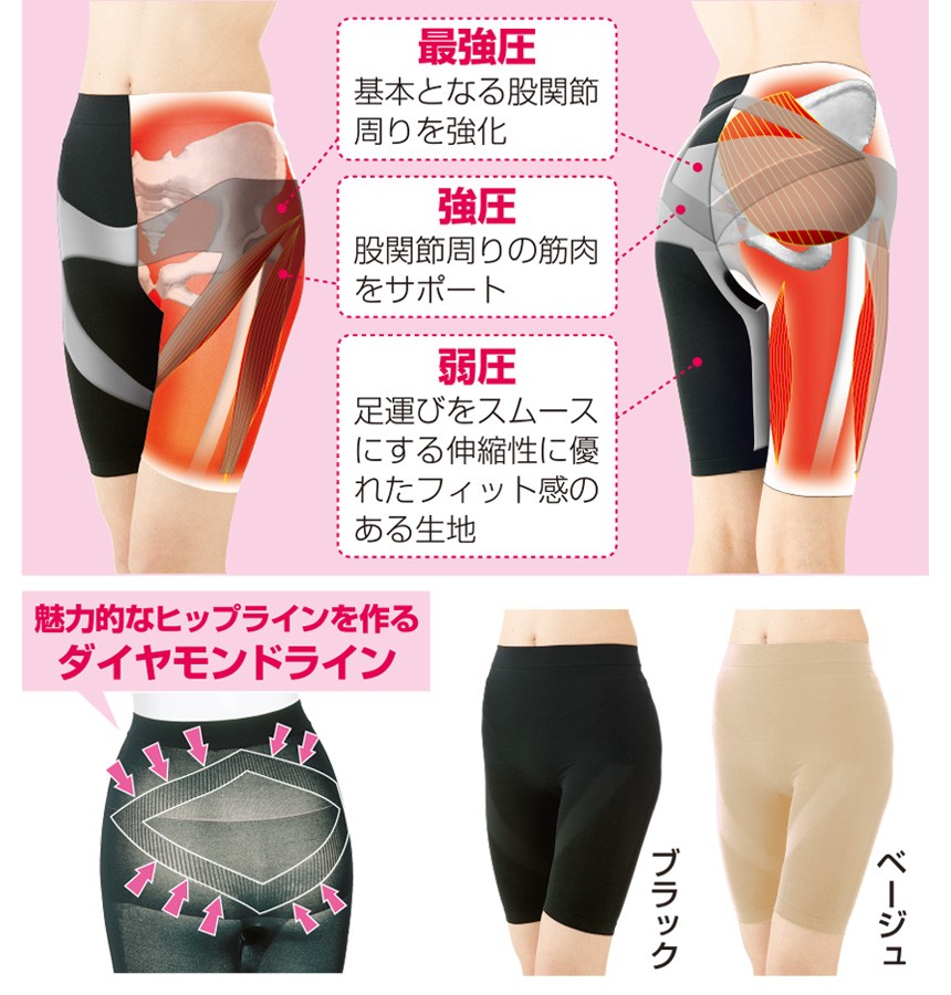 理学療法士が考えた 股関節スパッツ（R）