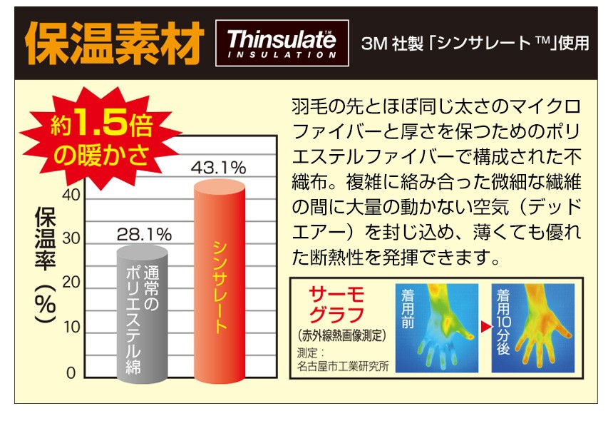 NEW 速暖ホットラップサポーター ［手首・足首セット］【新聞掲載】