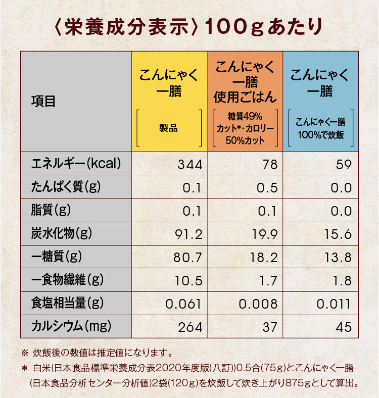 こんにゃく一膳 5袋セット