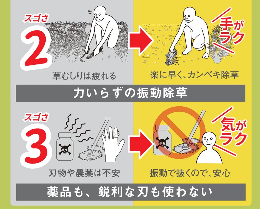 充電式除草バイブレーター[]