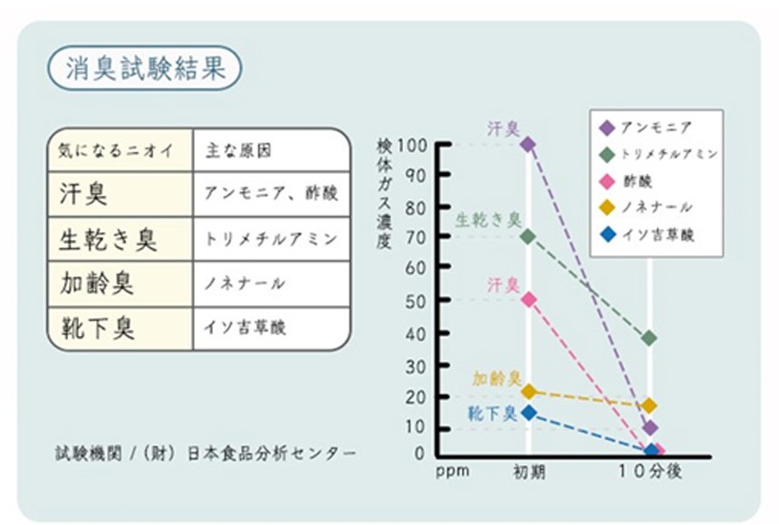 靴用消臭パウダー メナージュナチュラルライフ−爽−【3本セット】