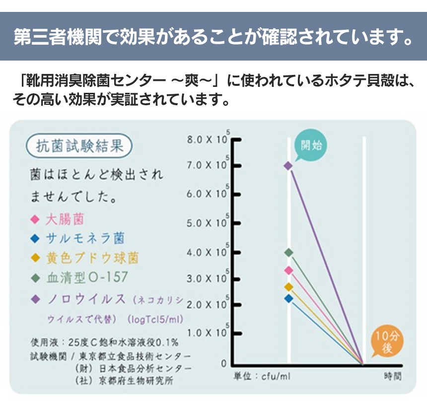 靴用消臭パウダー メナージュナチュラルライフ−爽−【5本セット】