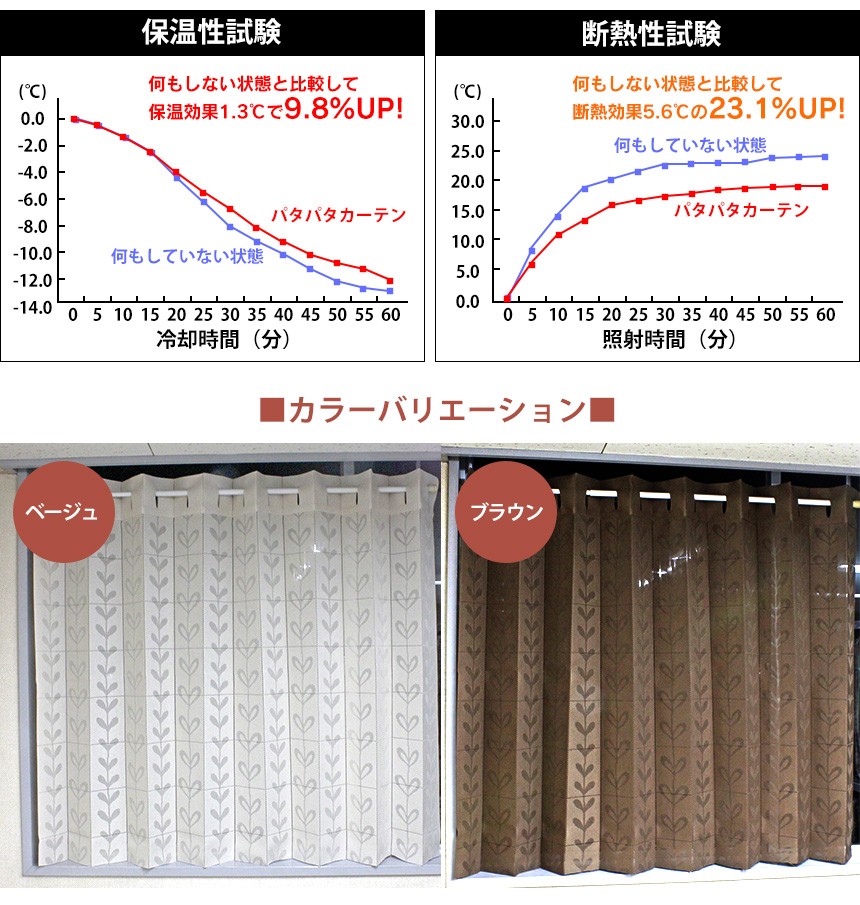 パタッと簡単たためる間仕切りカーテン【150×100cm】