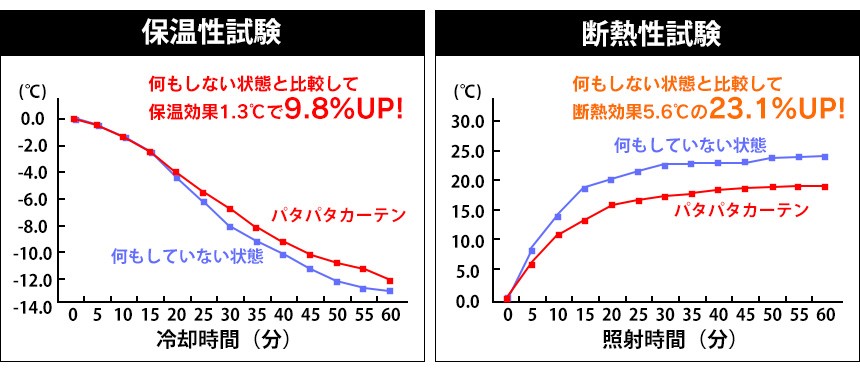 パタッと簡単たためる間仕切りカーテン【150×200cm】