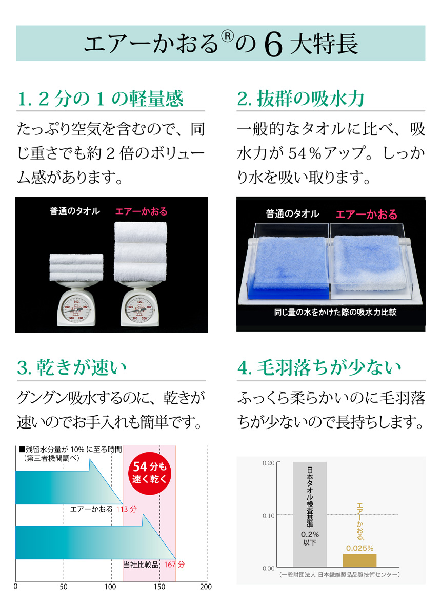 【お値下げ中】あらき　あらきちくん　羽織　タオル　志は髪の筋 あらきちくん 羽織 タオル 志は髪の筋 その他