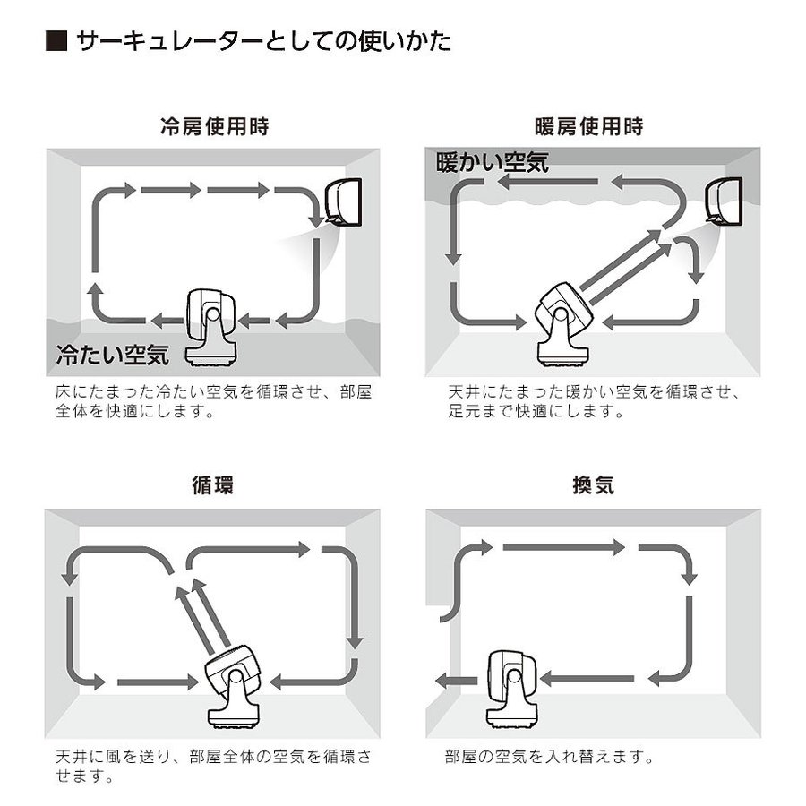 衣類乾燥機能付 3Dサーキュレーター ヒートamp;クール []