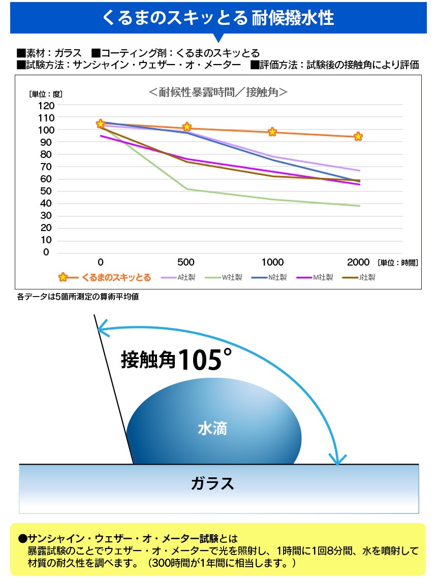 くるまのスキっとる