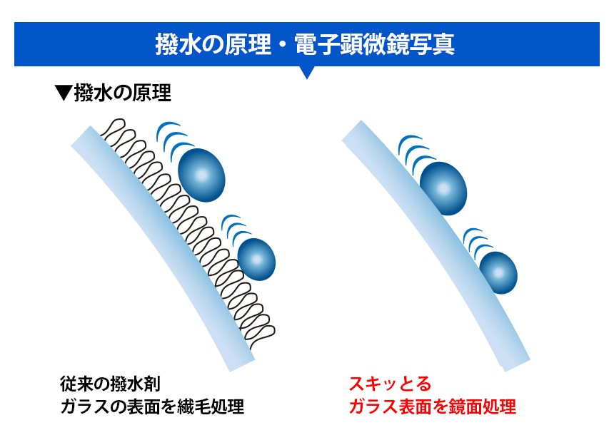 くるまのスキっとる