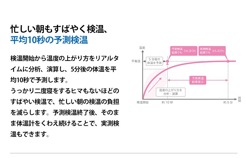 オムロン 婦人用電子体温計