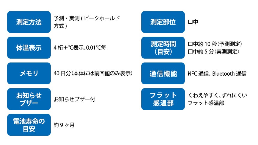 オムロン 婦人用電子体温計