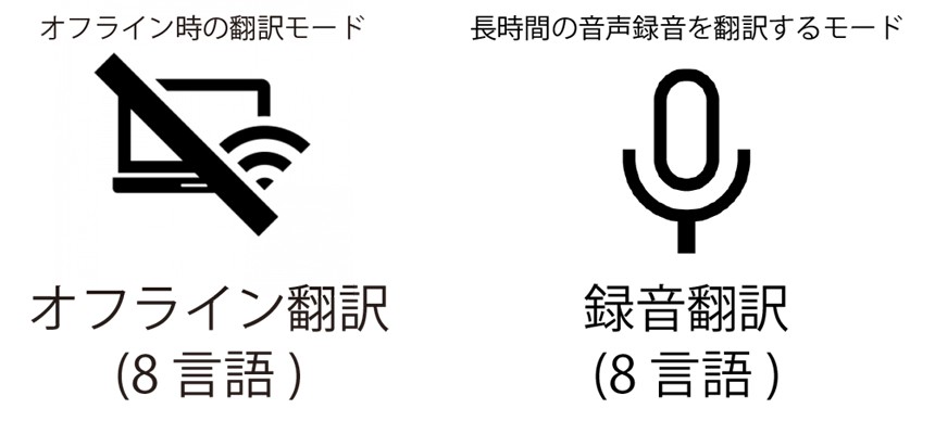 音声翻訳機　DreamTalk[]