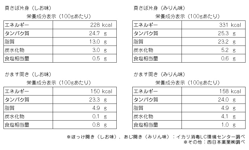 骨まで食べられる干物まるとっと8尾セット