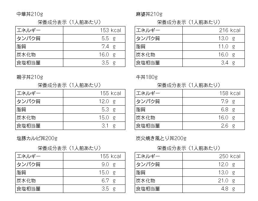 丸美屋業務用おいしい丼の素24袋セット