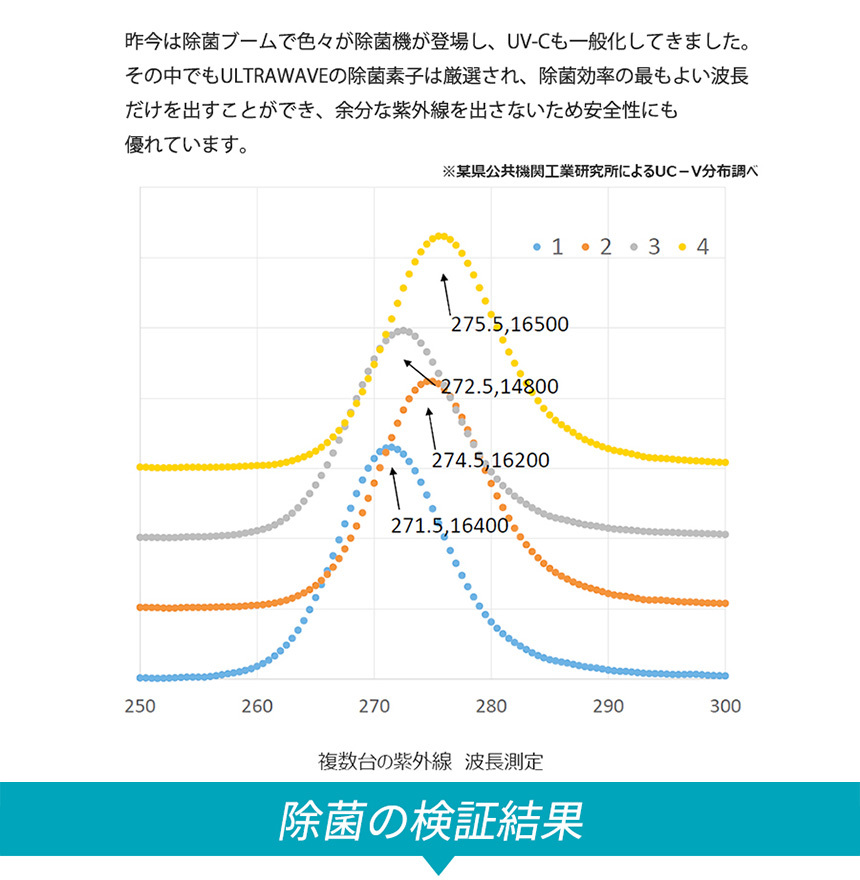 充電式歯ブラシ除菌ホルダー2本タイプ [PK]