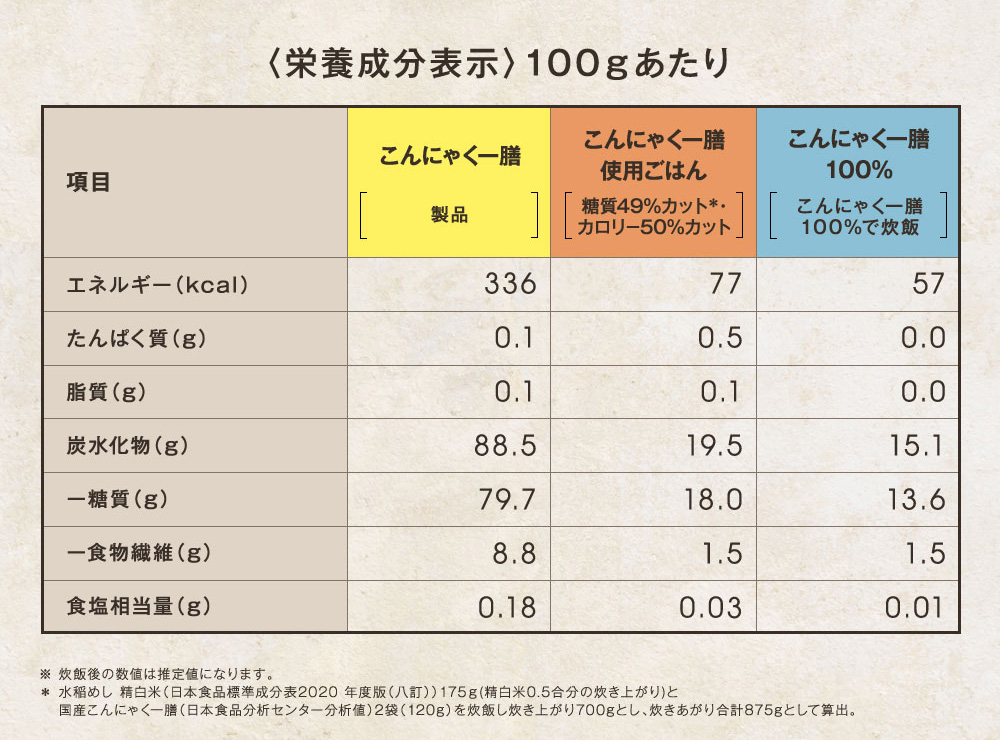 国産 こんにゃく一膳