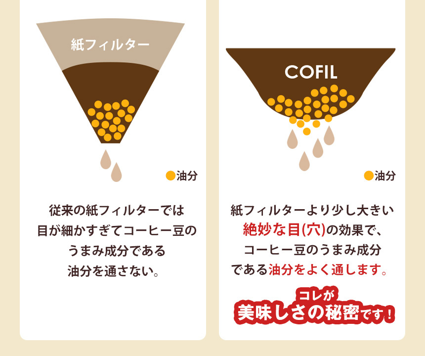 COFILコフィル スタンダード4カラー