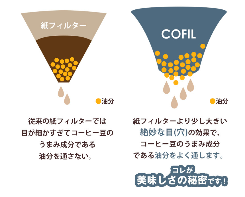 COFIL コフィル fuji