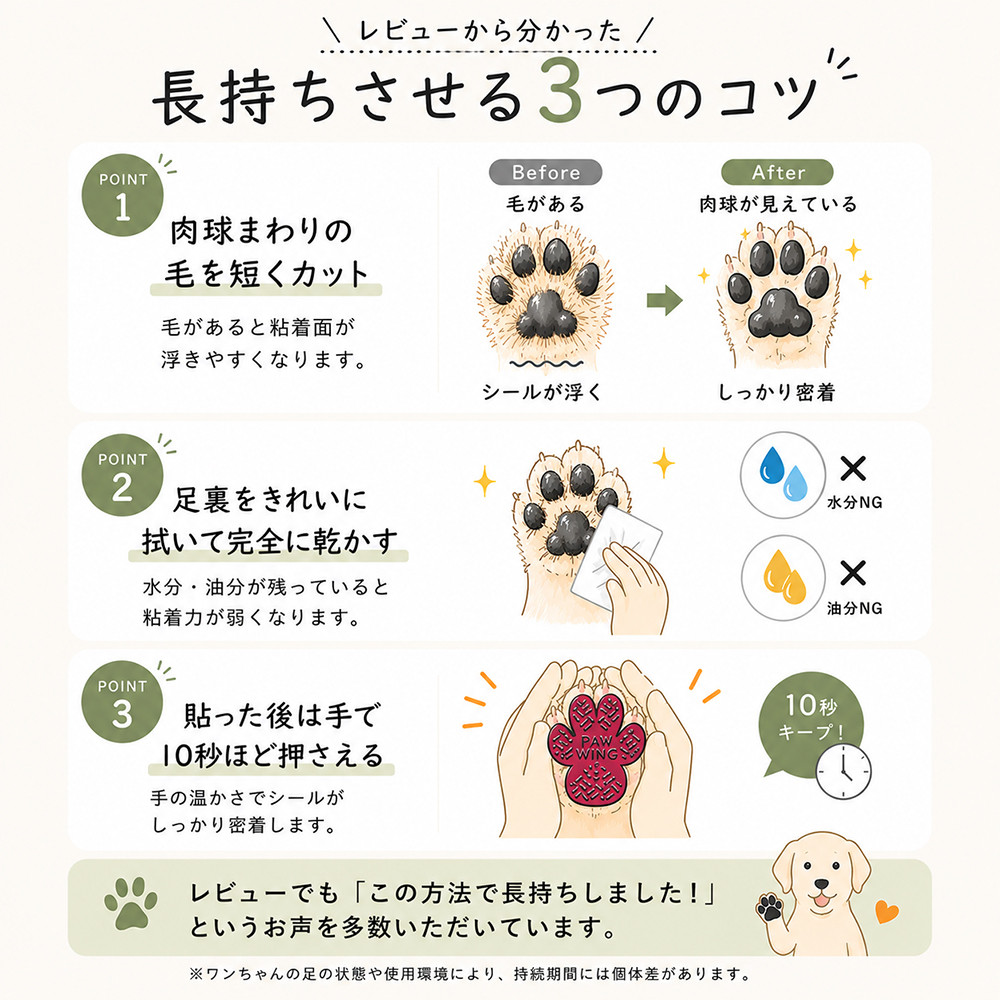 ペット用滑り止めフットパッド PAW WING （Grip plus）