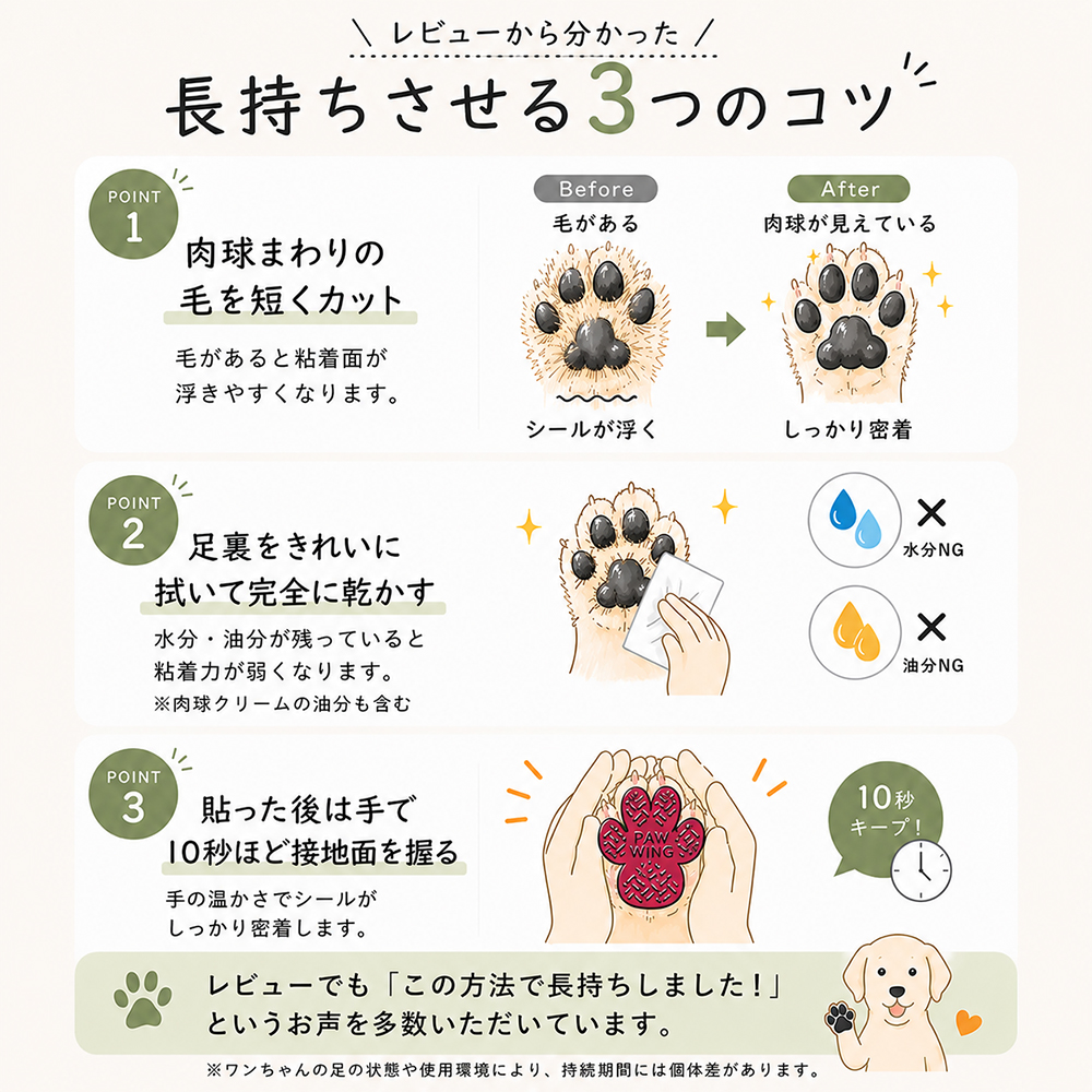 ペット用滑り止めフットパッド PAW WING （Grip plus）