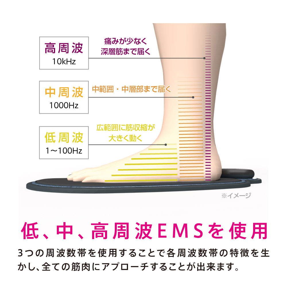 カルフット ハイブリッドコア