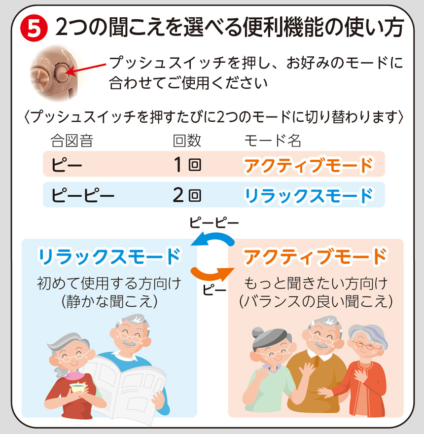 ニコン・エシロール デジタル耳あな型補聴器 【非課税】 【左右セット】