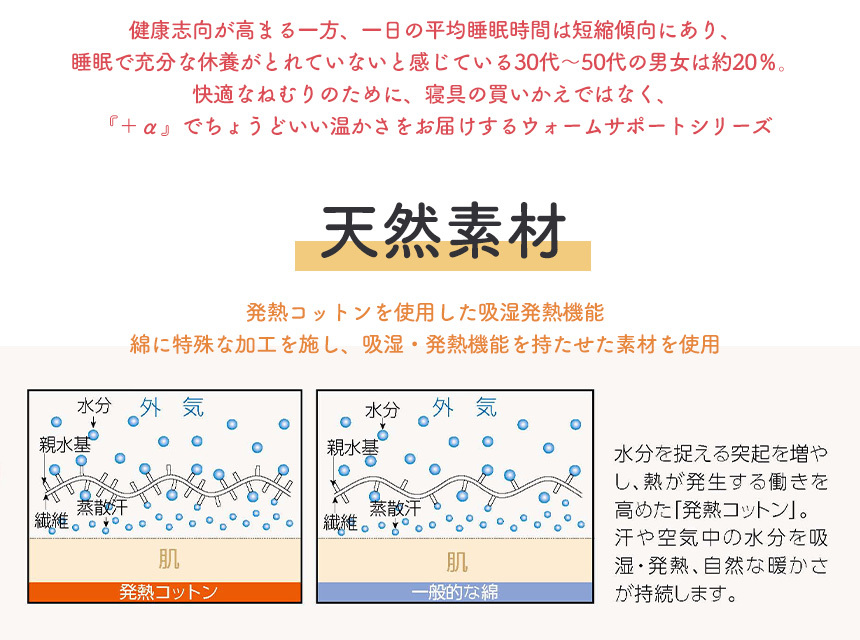 発熱あったか毛布 ウォームサポート