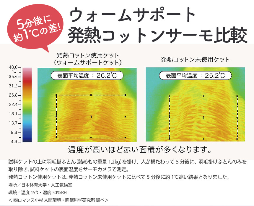 発熱あったか毛布 ウォームサポート