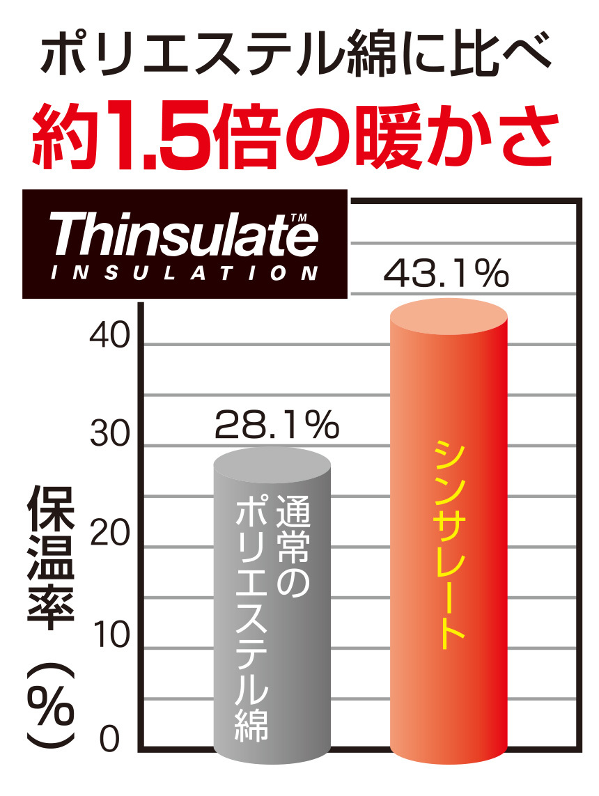 巻くだけ速暖ホットラップサポーター　腰用