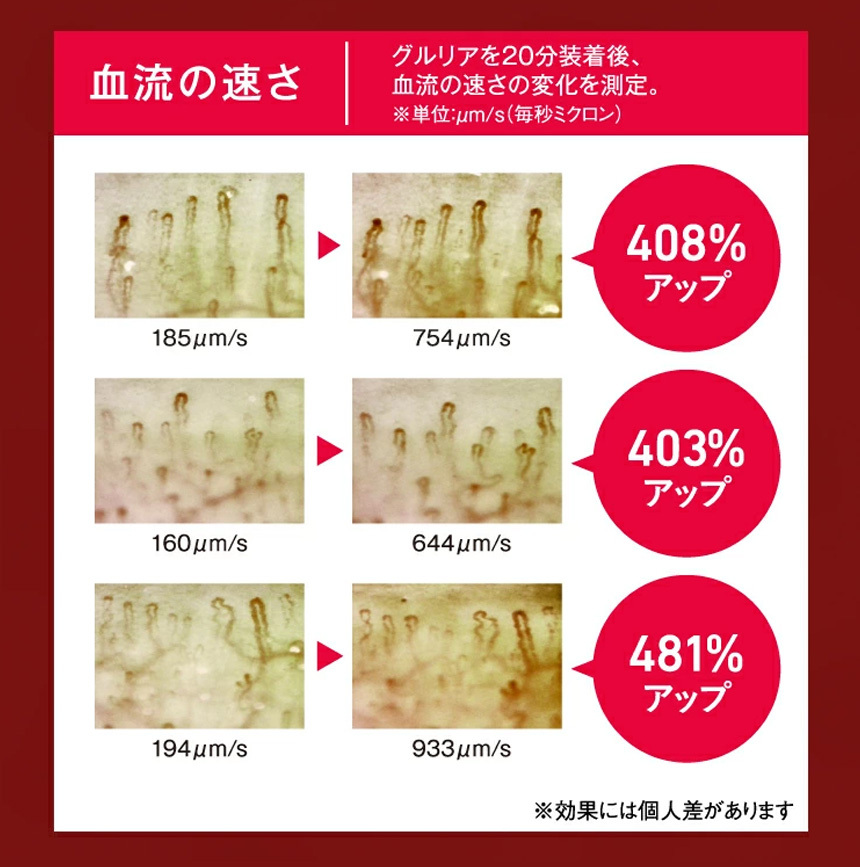 血流促進アイマスク グルリア