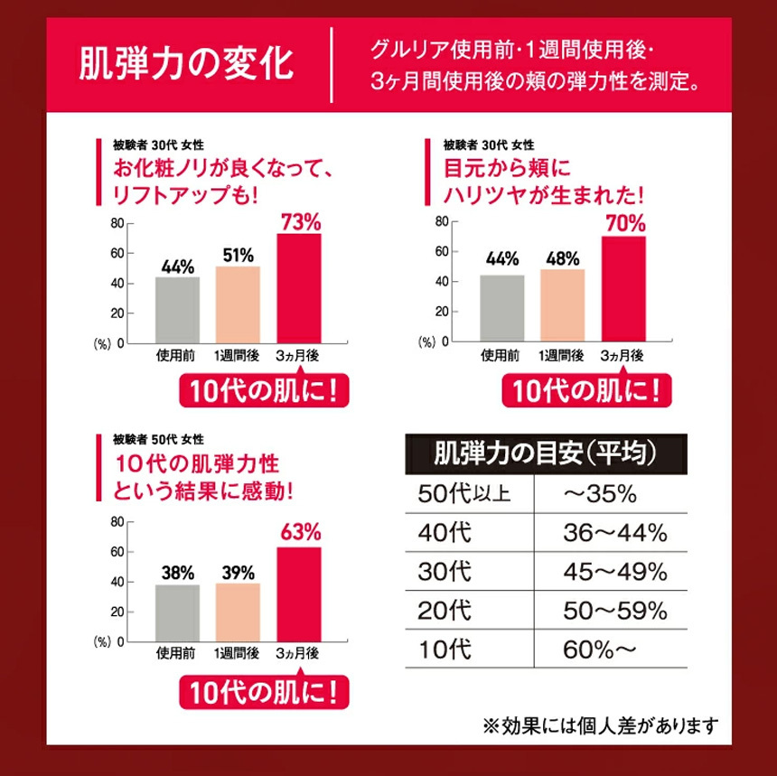 血流促進アイマスク グルリア